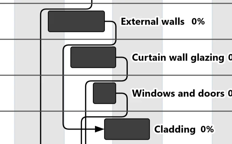 The same part of sheet 4 in black and white: dark grey bars with black outlines and bold task names.