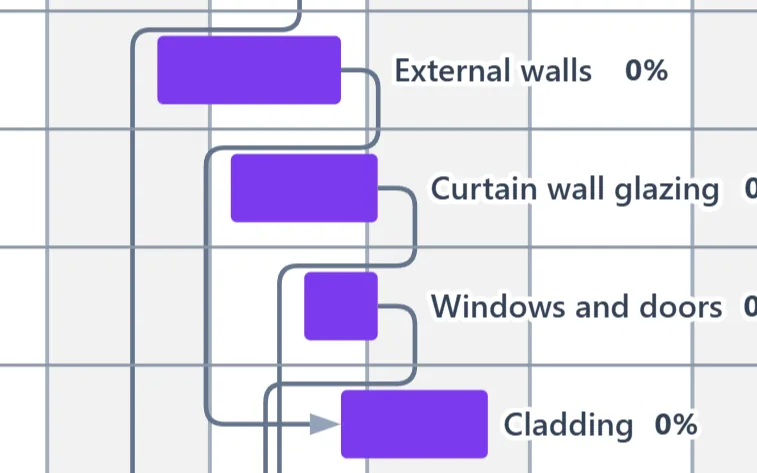 Part of sheet 4 in colour: violet bars for the building envelope tasks with their names and progress beside them.