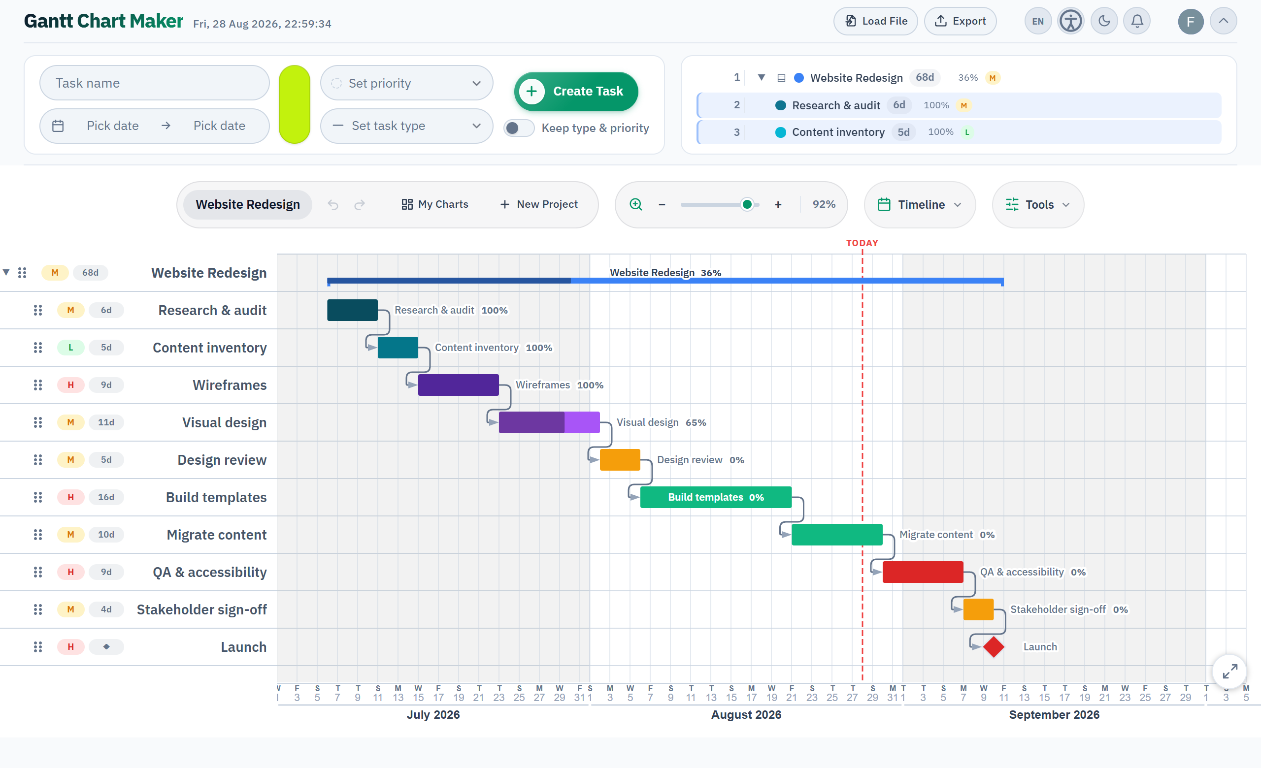A website redesign plan in Gantt Chart Maker: a task group, ten tasks with dependency arrows between them, progress percentages on the finished ones, and a launch milestone.